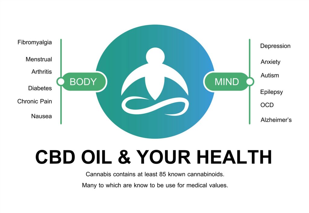 Discover Natural Pain Relief with our Premium CBD Products - Exploring Additional Health Benefits of CBD Products